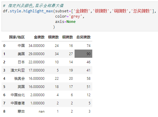 Excel的条件格式也能自动化？_数据_12