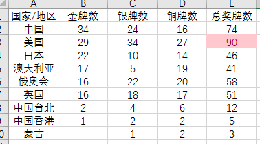 Excel的条件格式也能自动化？_数据_14