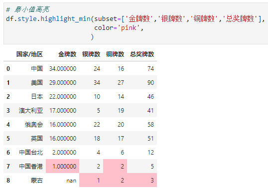 Excel的条件格式也能自动化？_数据_15