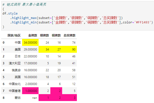 Excel的条件格式也能自动化？_数据_16