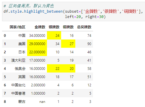 Excel的条件格式也能自动化？_高亮_17