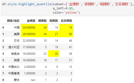 Excel的条件格式也能自动化？_数据_20