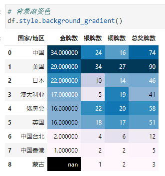 Excel的条件格式也能自动化？_数据_22