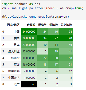 Excel的条件格式也能自动化？_渐变色_24