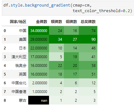 Excel的条件格式也能自动化？_高亮_25