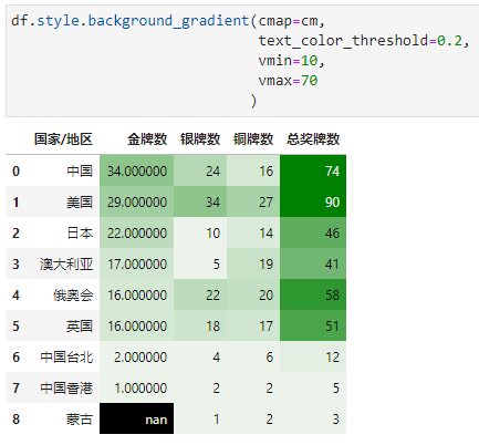 Excel的条件格式也能自动化？_高亮_26