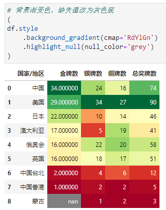 Excel的条件格式也能自动化？_渐变色_27