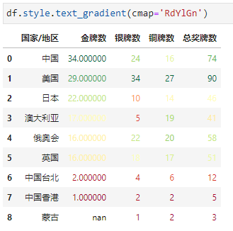 Excel的条件格式也能自动化？_数据_28