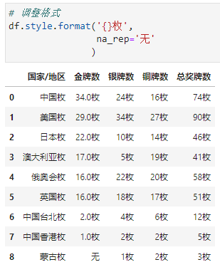 Excel的条件格式也能自动化？_高亮_31