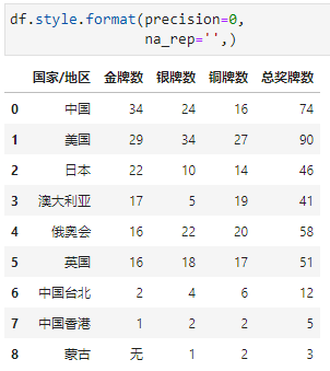 Excel的条件格式也能自动化？_高亮_32