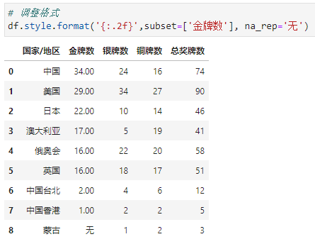 Excel的条件格式也能自动化？_渐变色_33