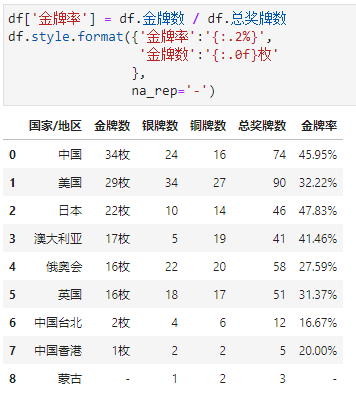 Excel的条件格式也能自动化？_渐变色_34