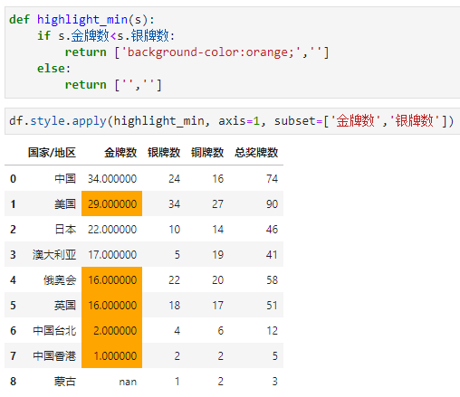 Excel的条件格式也能自动化？_高亮_35