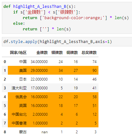 Excel的条件格式也能自动化？_数据_36