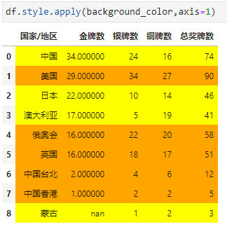 Excel的条件格式也能自动化？_高亮_37