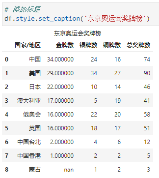 Excel的条件格式也能自动化？_渐变色_39