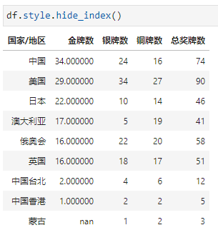 Excel的条件格式也能自动化？_数据_40