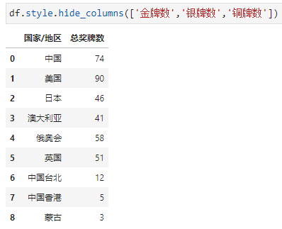 Excel的条件格式也能自动化？_数据_41