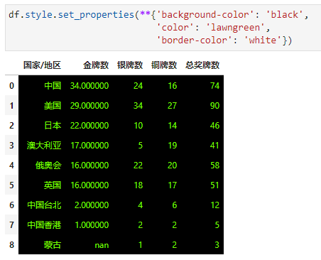 Excel的条件格式也能自动化？_数据_42