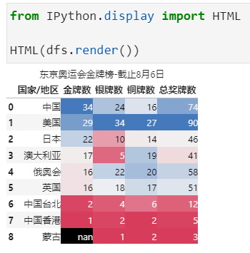 Excel的条件格式也能自动化？_渐变色_46