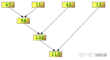 Python入门高阶教程-高阶函数_类型参数_03