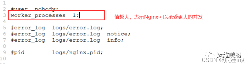 Nginx总结（反向代理、负载均衡、动静分离）篇_服务器_10