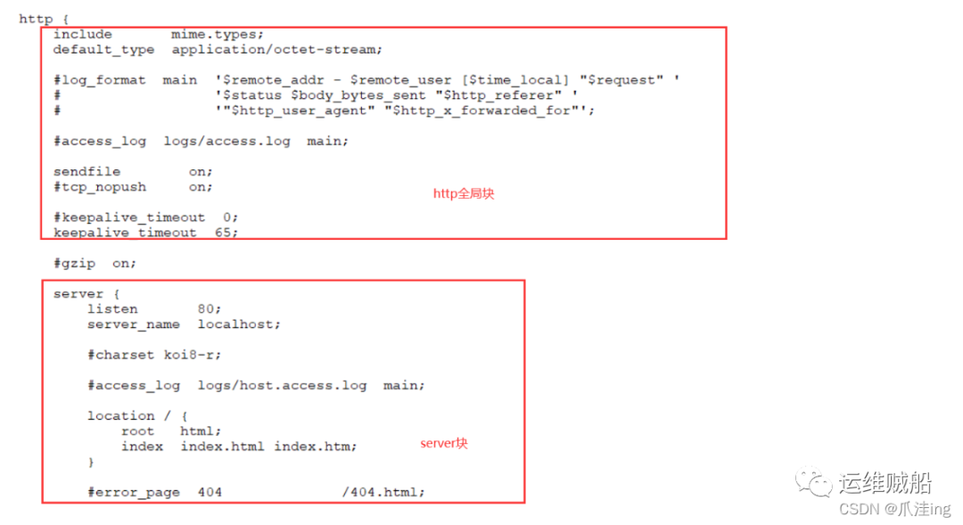 Nginx总结（反向代理、负载均衡、动静分离）篇_tomcat_11