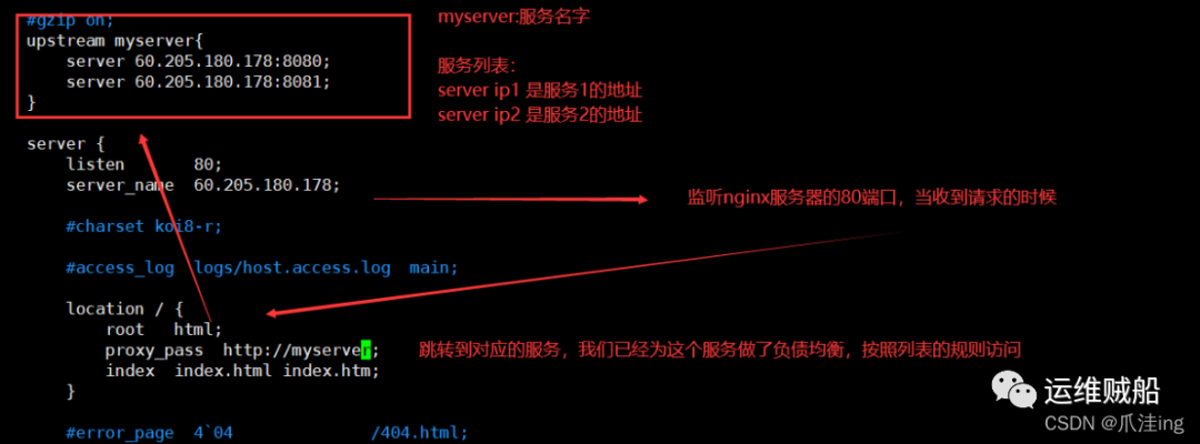 Nginx总结（反向代理、负载均衡、动静分离）篇_nginx_38