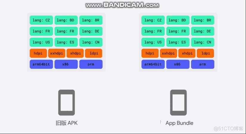 【Google Play】App Bundle 使用详解 ( 简介 | 应用内更新 | 即时更新 | 灵活更新 )_原力计划