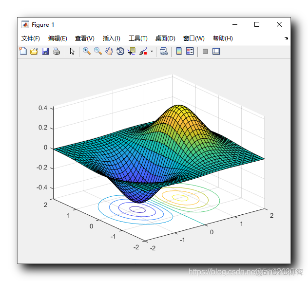 【MATLAB】三维图形绘制 ( 绘制网格 + 等高线 | meshc 函数 | 绘制平面 + 等高线 | surfc 函数 )_html_02