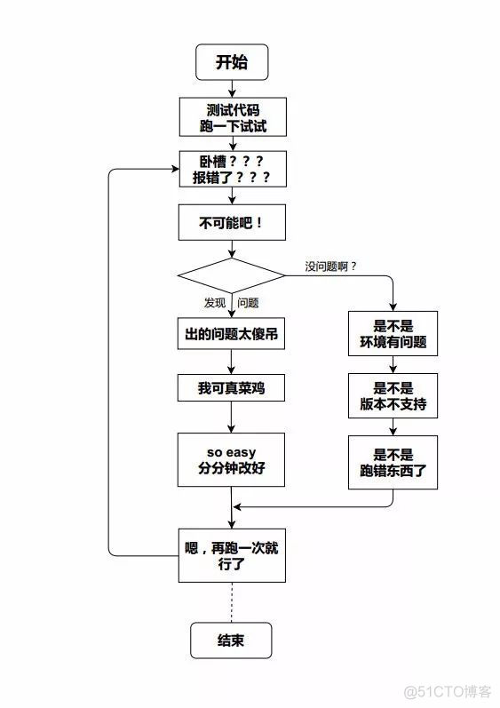 程序员的生活照，最后一个绝了！有同感吗？_架构师_09