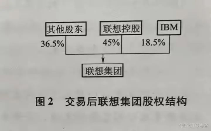 滴滴退市的真正原因_数据_02