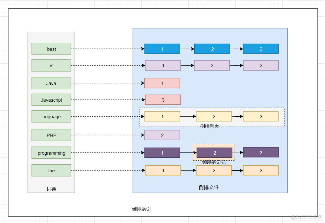 原来 Elasticsearch 还可以这么理解_搜索_02