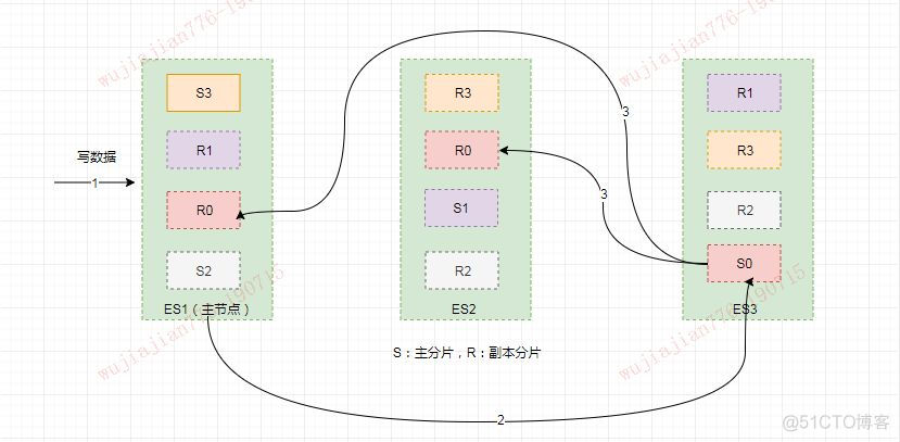 原来 Elasticsearch 还可以这么理解_数据_08