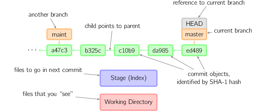 图解 Git 工作原理_暂存区_05