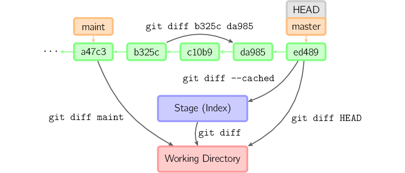 图解 Git 工作原理_父节点_07