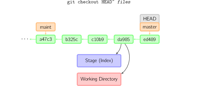 图解 Git 工作原理_暂存区_11