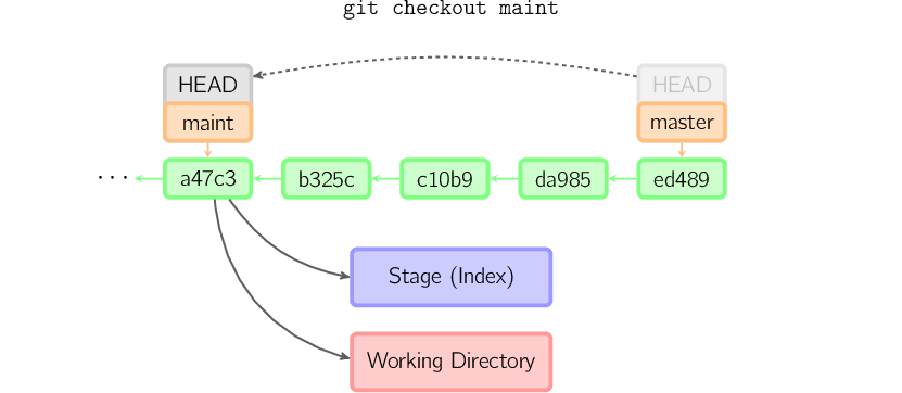 图解 Git 工作原理_父节点_12