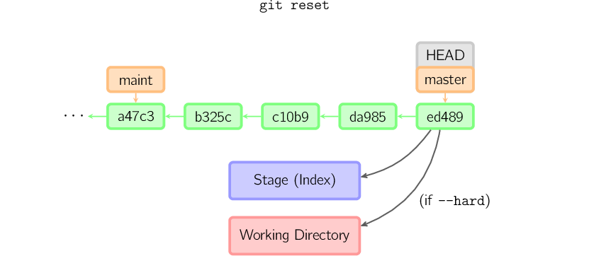 图解 Git 工作原理_git_18