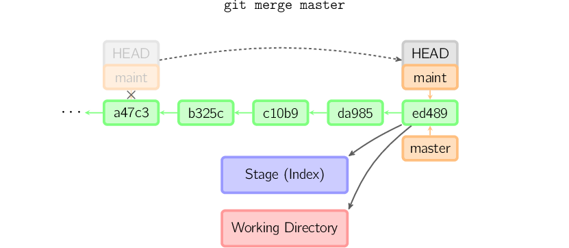 图解 Git 工作原理_暂存区_20