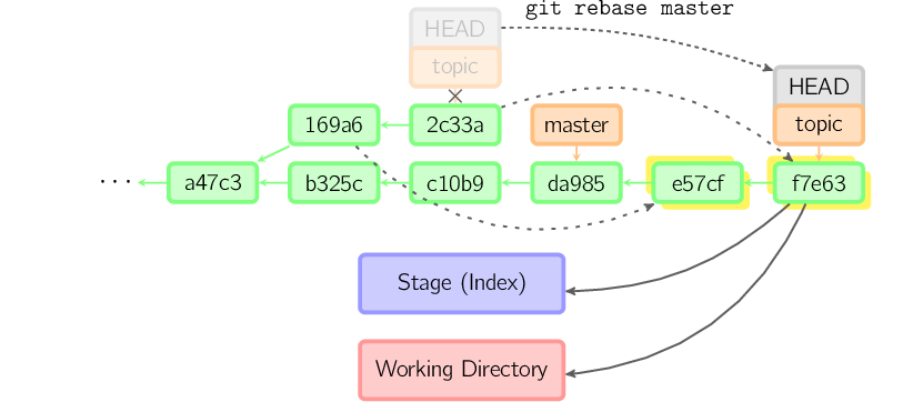 图解 Git 工作原理_父节点_23