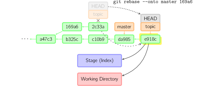 图解 Git 工作原理_父节点_24