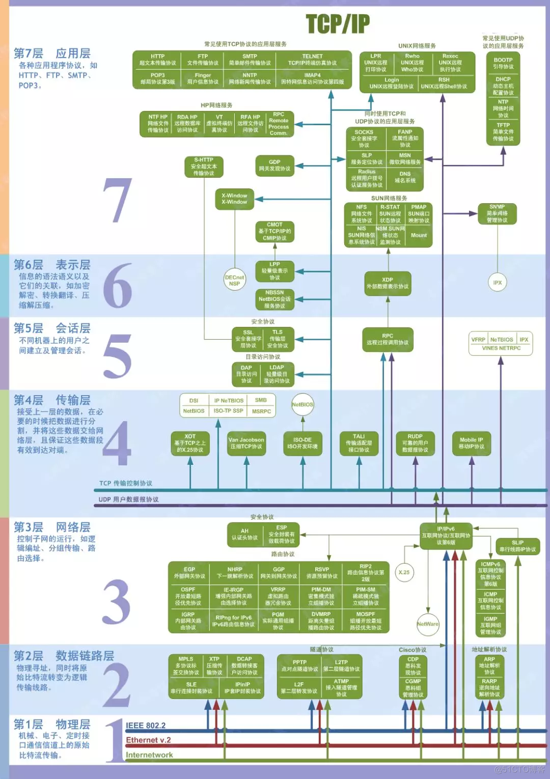 有了HTTP，为什么还要RPC？_服务端_02