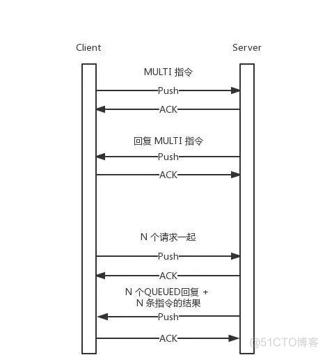 Redis 性能优化思路，写的非常好！_数据_03