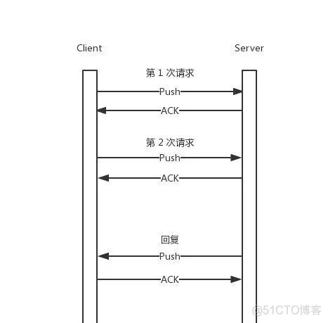 Redis 性能优化思路，写的非常好！_redis_04