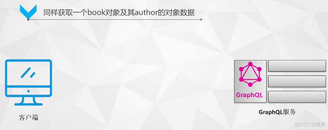 我为什么要放弃RESTful，选择拥抱GraphQL？_字段_09