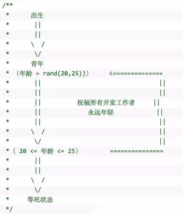 每一个都能笑抽的39个奇葩代码注释_代码注释_28