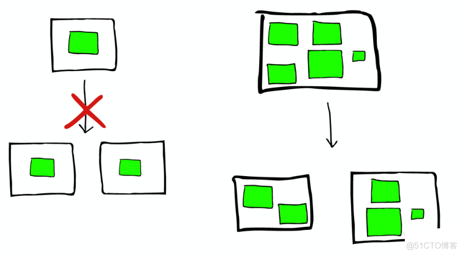 图解 ElasticSearch 原理，写得太好了!_lucene_27