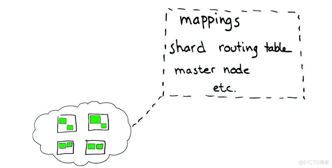 图解 ElasticSearch 原理，写得太好了!_lucene_29