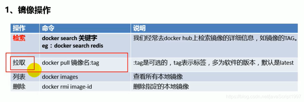 springboot学习笔记（四）Docker_docker_04